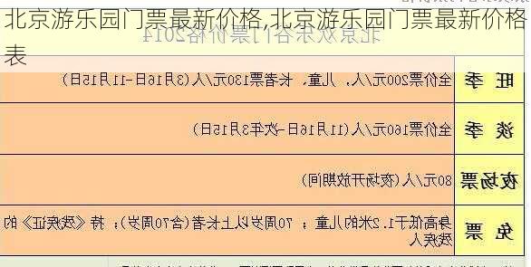 北京游乐园门票最新价格,北京游乐园门票最新价格表