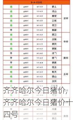 齐齐哈尔今日猪价,齐齐哈尔今日猪价十四号