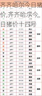 齐齐哈尔今日猪价,齐齐哈尔今日猪价十四号