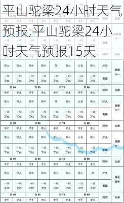 平山驼梁24小时天气预报,平山驼梁24小时天气预报15天