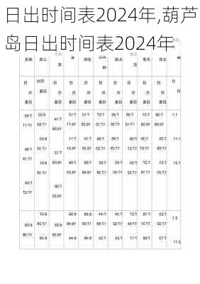 日出时间表2024年,葫芦岛日出时间表2024年