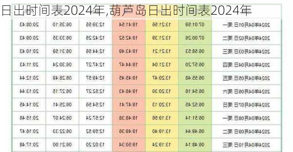 日出时间表2024年,葫芦岛日出时间表2024年