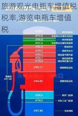 旅游观光电瓶车增值税税率,游览电瓶车增值税