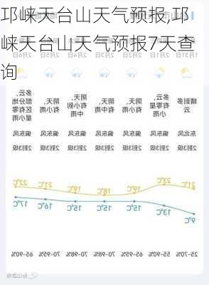 邛崃天台山天气预报,邛崃天台山天气预报7天查询