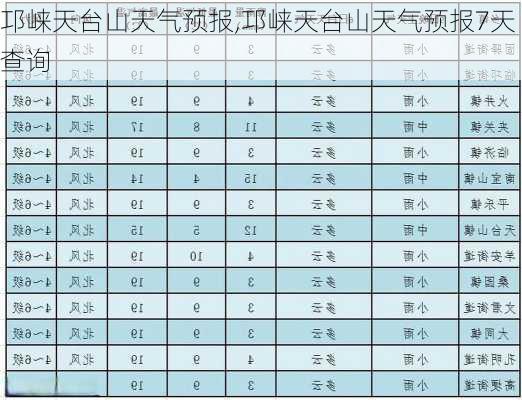 邛崃天台山天气预报,邛崃天台山天气预报7天查询