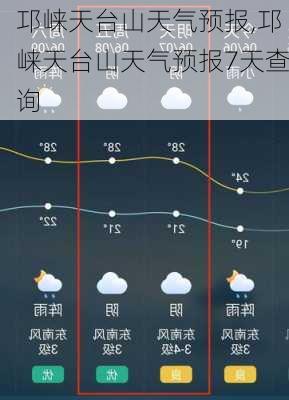 邛崃天台山天气预报,邛崃天台山天气预报7天查询