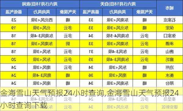 金海雪山天气预报24小时查询,金海雪山天气预报24小时查询下载