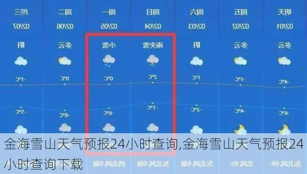 金海雪山天气预报24小时查询,金海雪山天气预报24小时查询下载