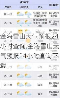 金海雪山天气预报24小时查询,金海雪山天气预报24小时查询下载