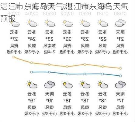 湛江市东海岛天气,湛江市东海岛天气预报