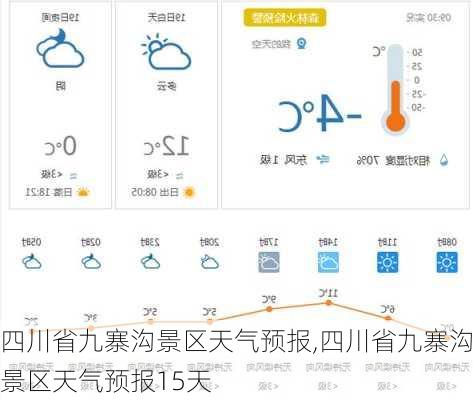 四川省九寨沟景区天气预报,四川省九寨沟景区天气预报15天