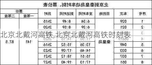 北京北戴河高铁,北京北戴河高铁时刻表