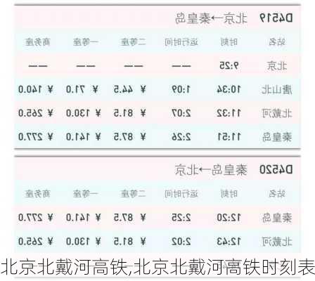 北京北戴河高铁,北京北戴河高铁时刻表