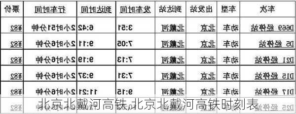 北京北戴河高铁,北京北戴河高铁时刻表