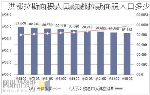 洪都拉斯面积人口,洪都拉斯面积人口多少