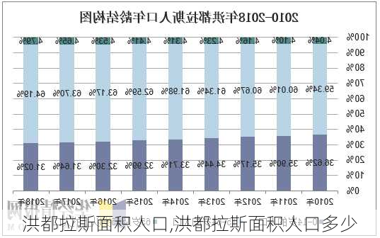 洪都拉斯面积人口,洪都拉斯面积人口多少