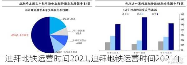 迪拜地铁运营时间2021,迪拜地铁运营时间2021年