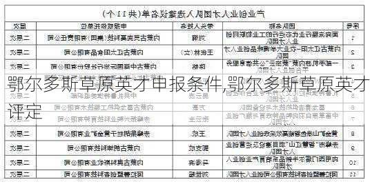 鄂尔多斯草原英才申报条件,鄂尔多斯草原英才评定