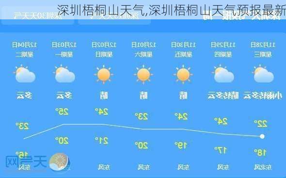 深圳梧桐山天气,深圳梧桐山天气预报最新