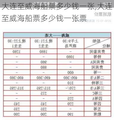 大连至威海船票多少钱一张,大连至威海船票多少钱一张票