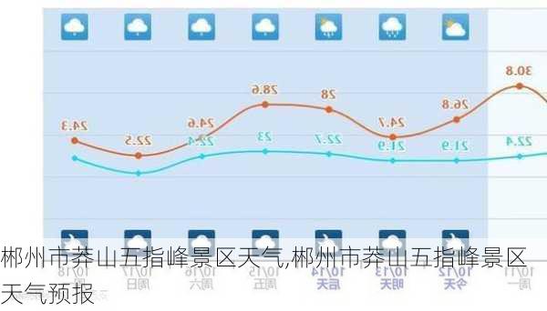 郴州市莽山五指峰景区天气,郴州市莽山五指峰景区天气预报