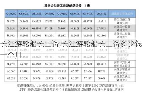 长江游轮船长工资,长江游轮船长工资多少钱一个月