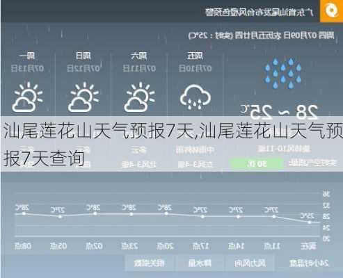 汕尾莲花山天气预报7天,汕尾莲花山天气预报7天查询