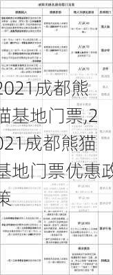 2021成都熊猫基地门票,2021成都熊猫基地门票优惠政策