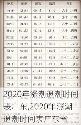 2020年涨潮退潮时间表广东,2020年涨潮退潮时间表广东省