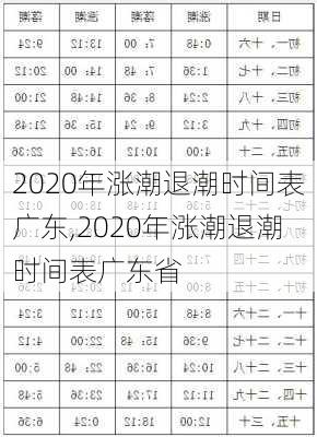 2020年涨潮退潮时间表广东,2020年涨潮退潮时间表广东省