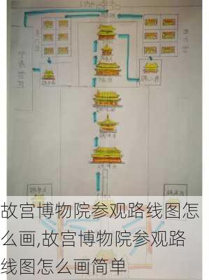 故宫博物院参观路线图怎么画,故宫博物院参观路线图怎么画简单