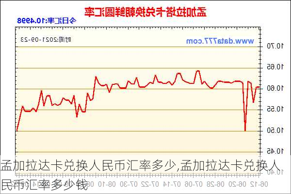 孟加拉达卡兑换人民币汇率多少,孟加拉达卡兑换人民币汇率多少钱