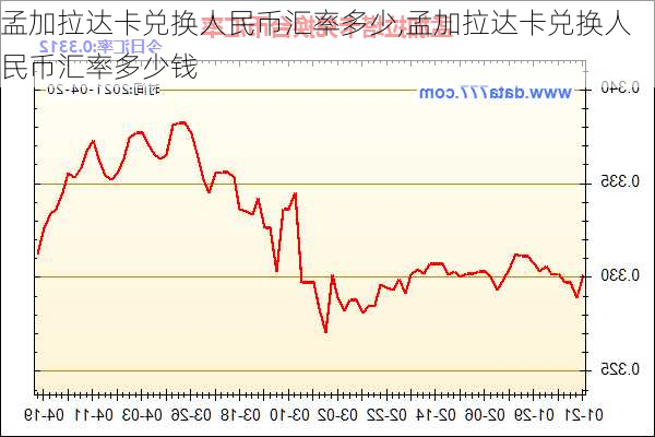 孟加拉达卡兑换人民币汇率多少,孟加拉达卡兑换人民币汇率多少钱