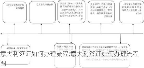 意大利签证如何办理流程,意大利签证如何办理流程图