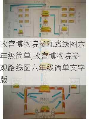 故宫博物院参观路线图六年级简单,故宫博物院参观路线图六年级简单文字版