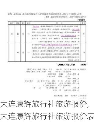 大连康辉旅行社旅游报价,大连康辉旅行社旅游报价表