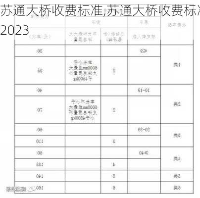 苏通大桥收费标准,苏通大桥收费标准2023