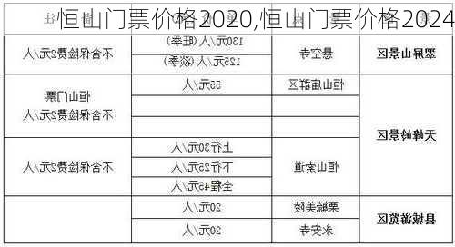 恒山门票价格2020,恒山门票价格2024