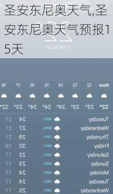 圣安东尼奥天气,圣安东尼奥天气预报15天