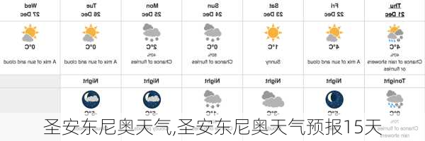 圣安东尼奥天气,圣安东尼奥天气预报15天