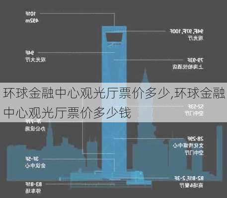 环球金融中心观光厅票价多少,环球金融中心观光厅票价多少钱