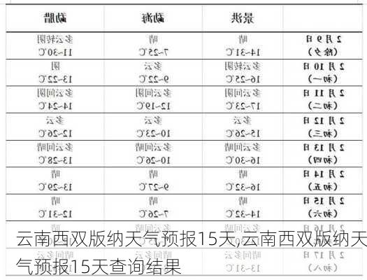 云南西双版纳天气预报15天,云南西双版纳天气预报15天查询结果