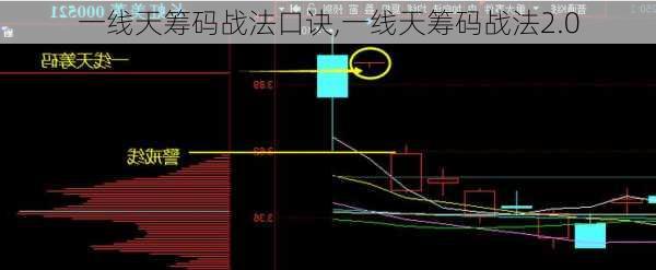 一线天筹码战法口诀,一线天筹码战法2.0