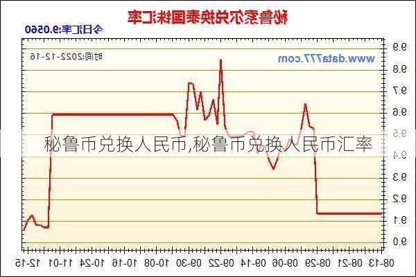 秘鲁币兑换人民币,秘鲁币兑换人民币汇率