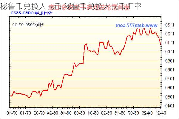 秘鲁币兑换人民币,秘鲁币兑换人民币汇率