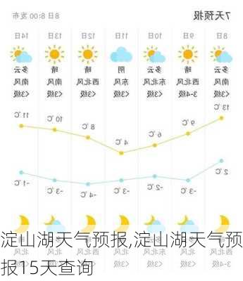 淀山湖天气预报,淀山湖天气预报15天查询