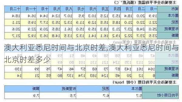 澳大利亚悉尼时间与北京时差,澳大利亚悉尼时间与北京时差多少