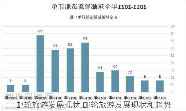 邮轮旅游发展现状,邮轮旅游发展现状和趋势
