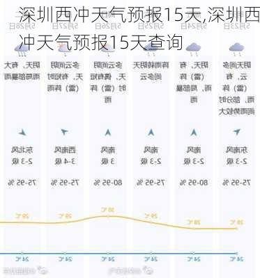 深圳西冲天气预报15天,深圳西冲天气预报15天查询