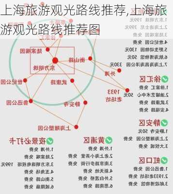 上海旅游观光路线推荐,上海旅游观光路线推荐图